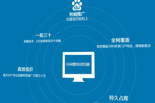 用seo营销推广网站曝光企业产品