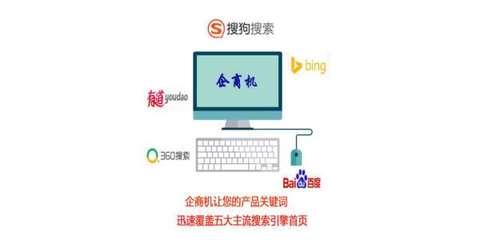 网站推广企商机关键词优化 北京快速建站费用